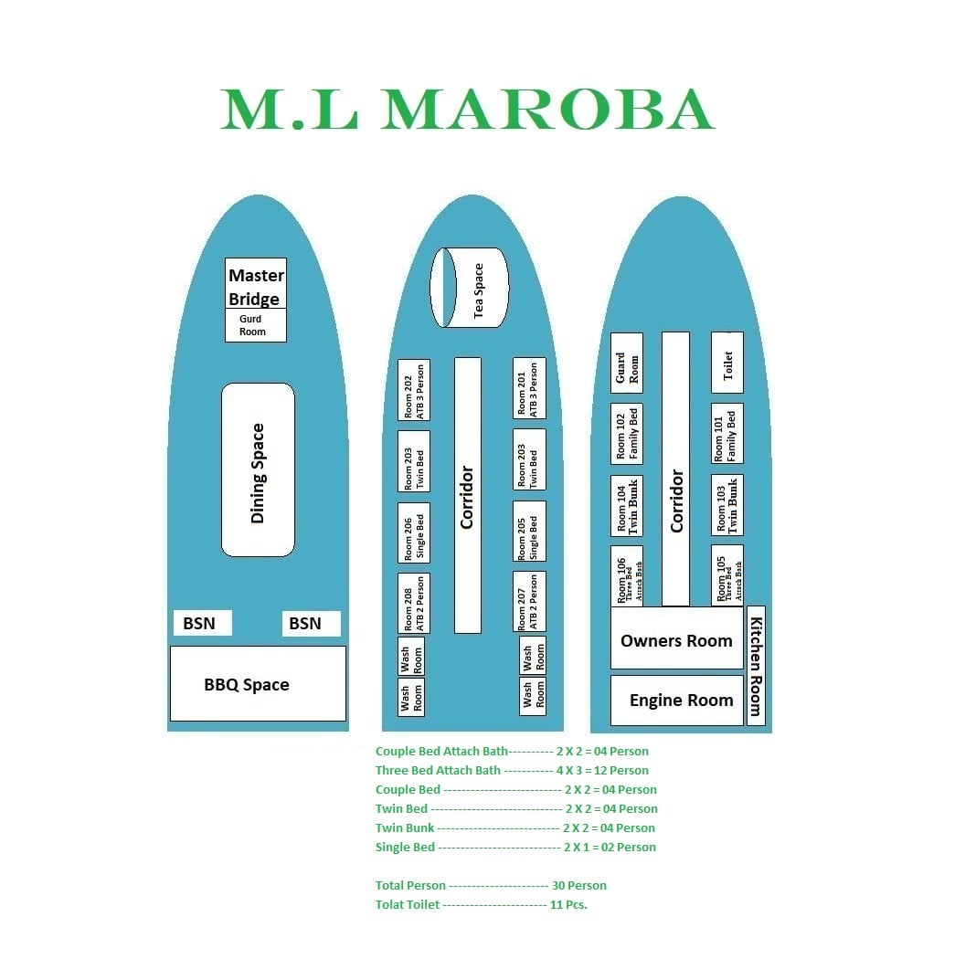ML Maroba Ship Lyout