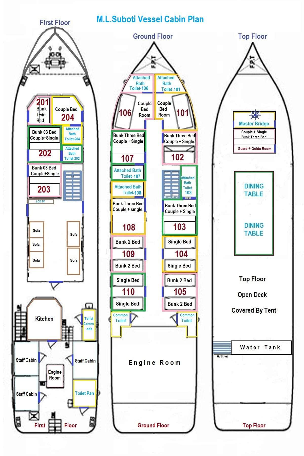 M.L Suboti Ship Layout